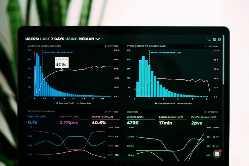 Web development services dashboard showing site speed and analytics