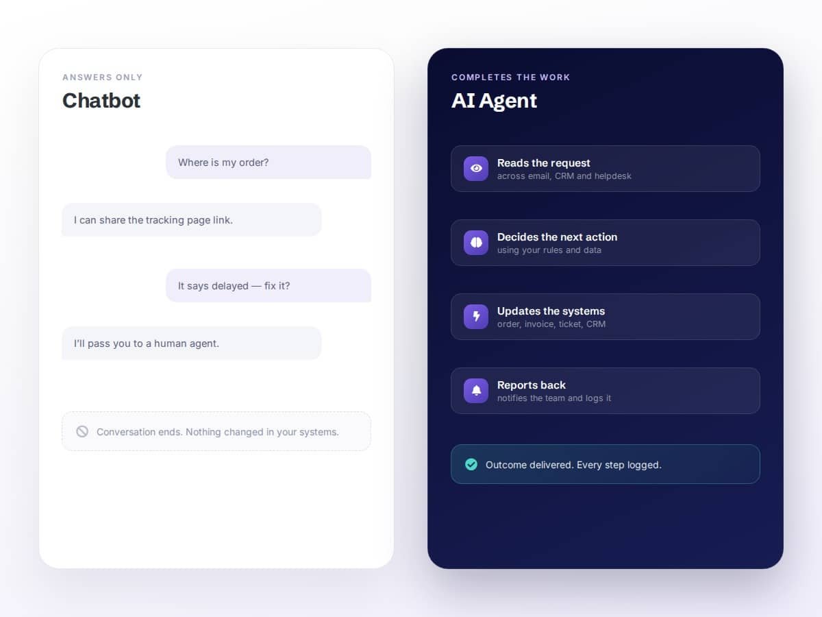 Comparison of a chatbot that only answers with an AI agent that completes the work