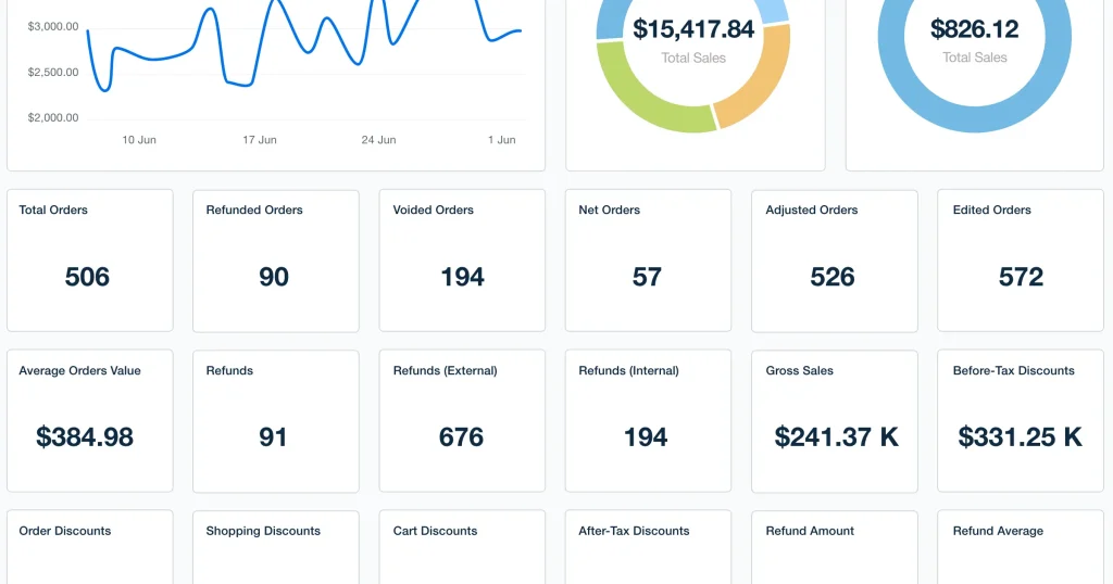 Shopify-Dashboard-Template-Example Shopify-Dashboard-Template-Example