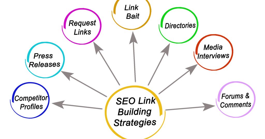What-Is-a-Link-Building-Strategy What-Is-a-Link-Building-Strategy