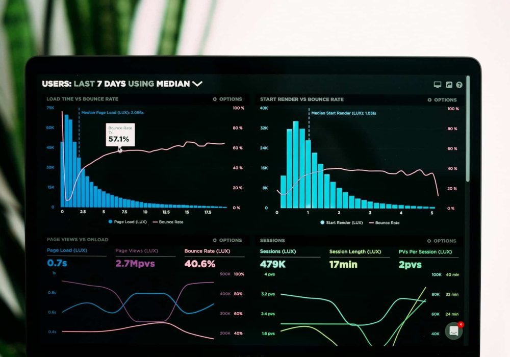 Web development services dashboard showing site speed and analytics